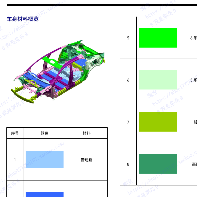 20232024年款路特斯ELETRE EMEYA维修手册电路图诊断手册维修资料 - 图2