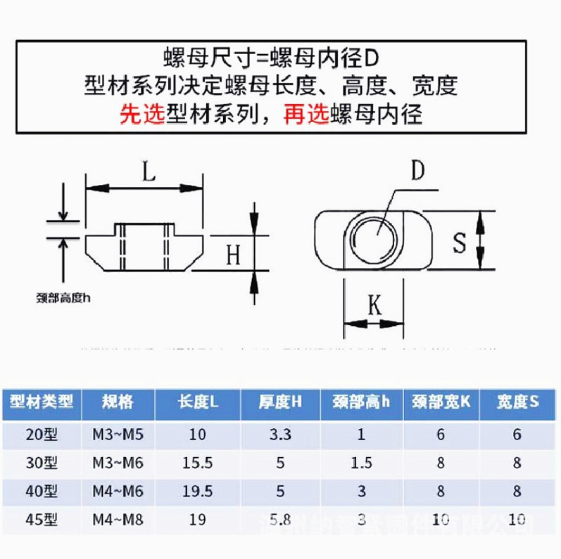 欧标T型螺母块铝型材用15/20/30/40/45型M3-M4-M5-M6-M8锤头船形 - 图1