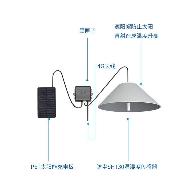 4G远程监控大棚温湿度计手机app报警专用记录仪内置高精度传感器-图2