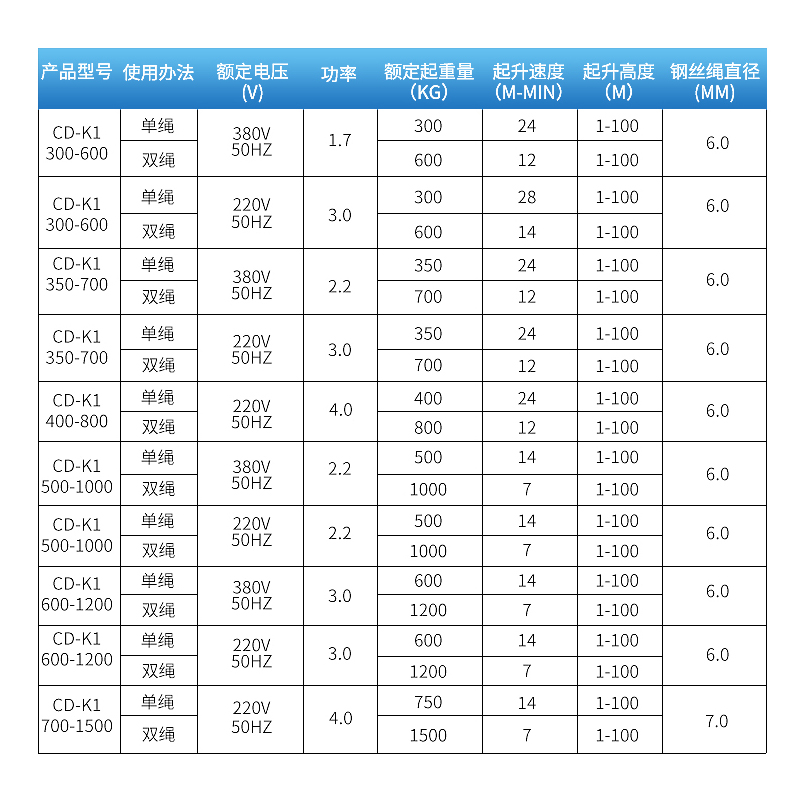 多功能提升机电动吊机家用小型220V葫芦380v15吨可遥控卷扬机1吨 - 图1