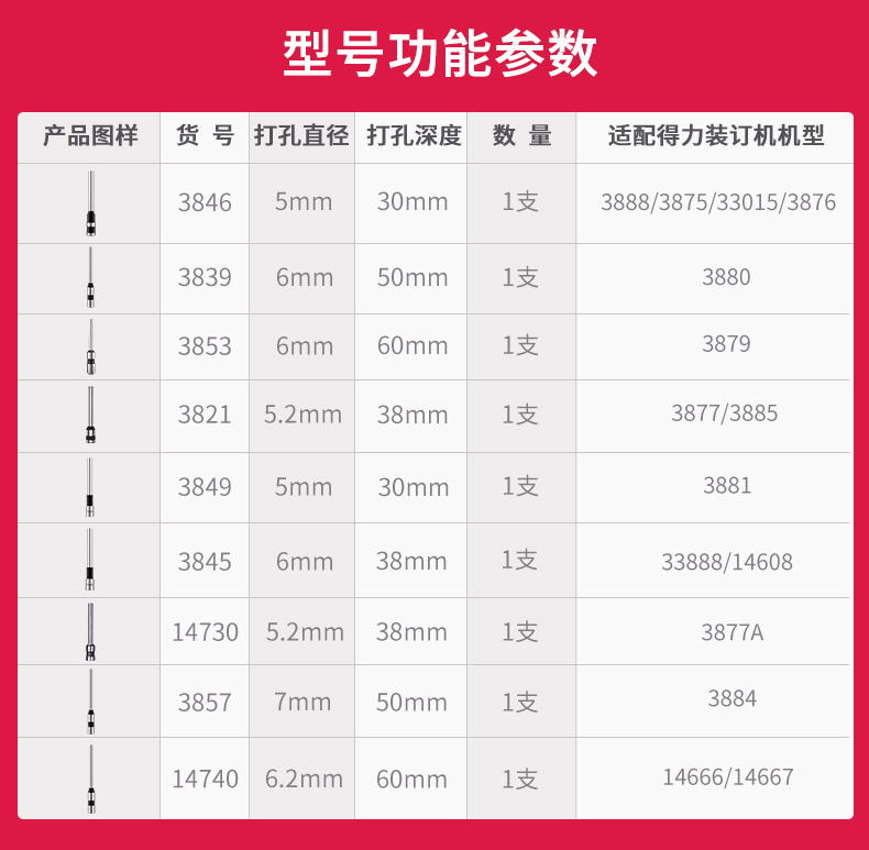 得力空心钻刀打孔财务凭证装订机配套用刀头3846 3821钻头适用全