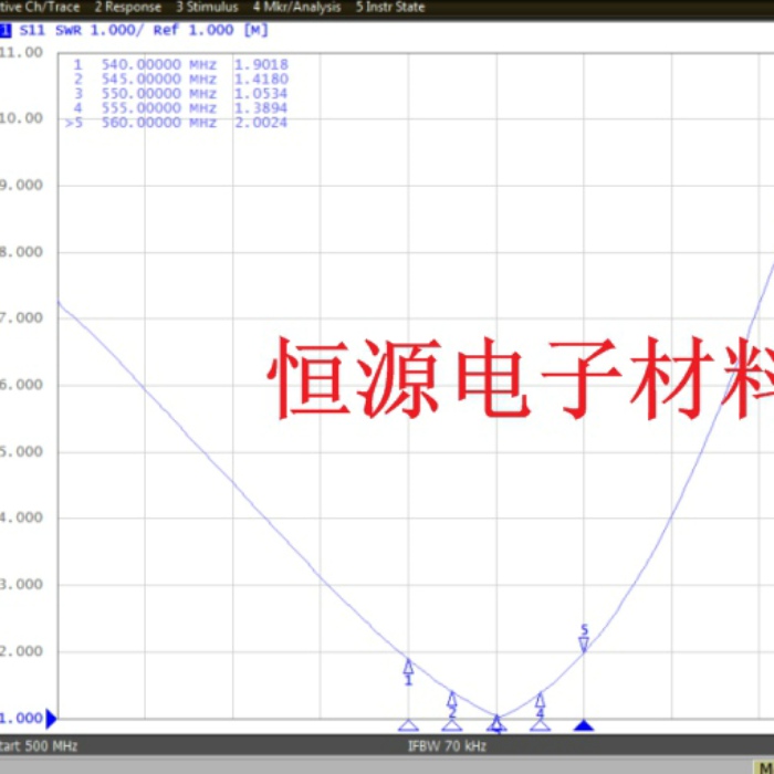 550Mhz镀镍SMA外置胶棒状数传模块物联网全向高增益LoRa直头天线-图0