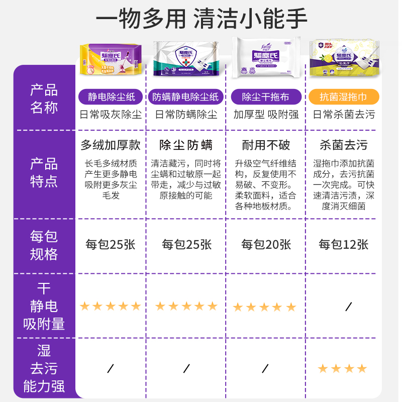 farcent花仙子静电除尘纸加大加厚拖把除尘家用抗菌湿巾地板拖布 - 图0