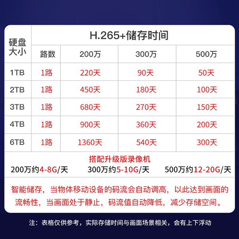 睿威仕POE监控设备套装高清家用超市网络摄像头安防系统手机远程