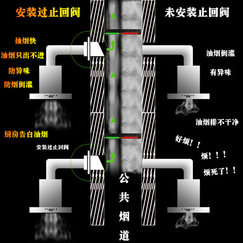抽吸油烟机出风口排烟管止回阀厨卫专用管径150160170180通用包邮 - 图2