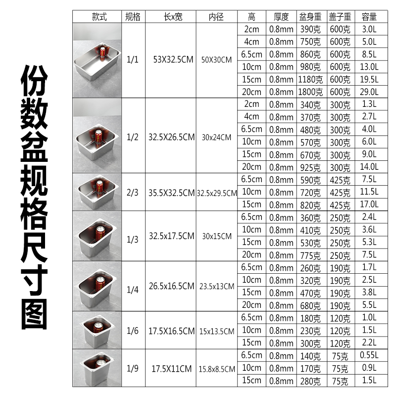 不锈钢盆长方形份数盆带盖方盆分数盘快餐车盒餐盆奶茶店果酱盒子 - 图2