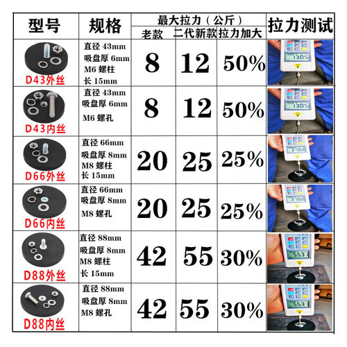 包胶强磁D43 D66 D88吸盘强磁铁圆形带螺丝固定led射灯强力磁铁 - 图0