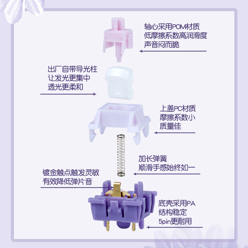 康腾特风信子粉轴KTT客制化热插拔套件DIY轴体5脚线性HIFI爽滑 - 图1