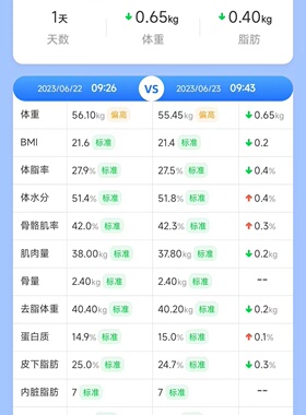 安馨体脂秤蓝牙高精度健身减脂用