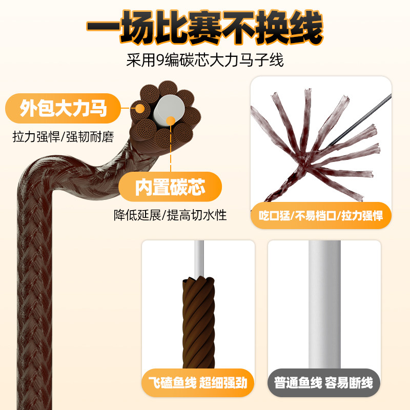 进口碳芯大力马子线双钩黑坑竞技专用防缠绕pe线绑好鱼钩成品套装,淘宝优惠券,粉丝福利购,淘宝优惠卷