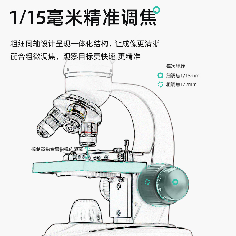 德国光学显微镜中小学生专用专业级高清儿童初中生中考生物高倍-图3