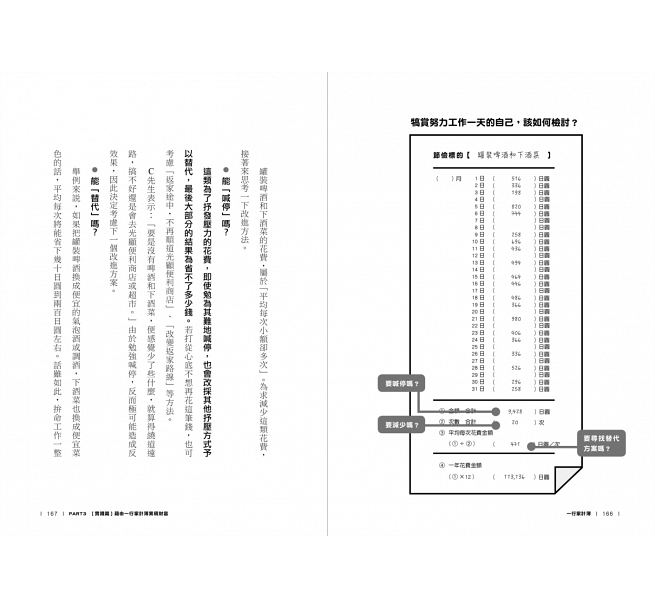 【预售】台版一行家计簿浪费开销锐减不知不觉月省上万元的魔法挤钱术日常生活记帐持家经济管理书籍商周出版-图0