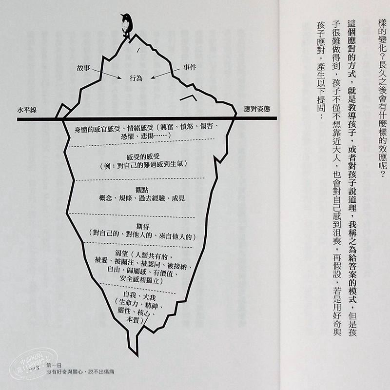 预售 萨提尔纵深对话：李崇建与学思达伙伴的提问与实践 薩提爾縱深對話 亲子天下学思达团队 平装 港台原版【中商原版】 - 图2