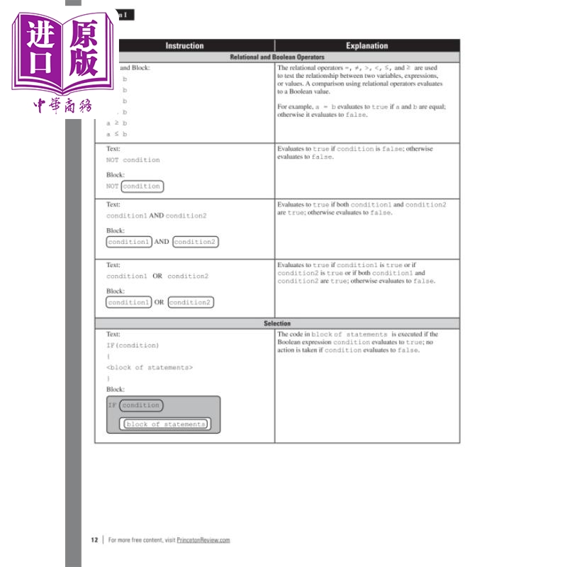 新版2024版普林斯顿AP考试计算机科学原理4次练习测试复习策略Princeton Review AP Computer Science Principles【中商原版? - 图3