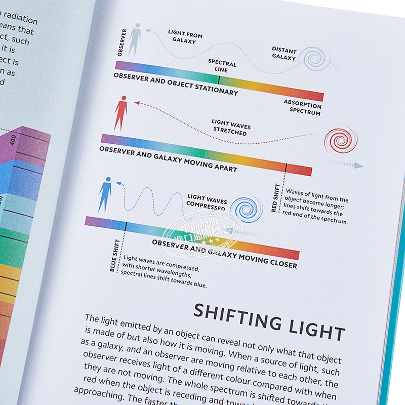 现货 天文学简释 英文原版 DK-Simply Astronomy DK【中商原版】 - 图2