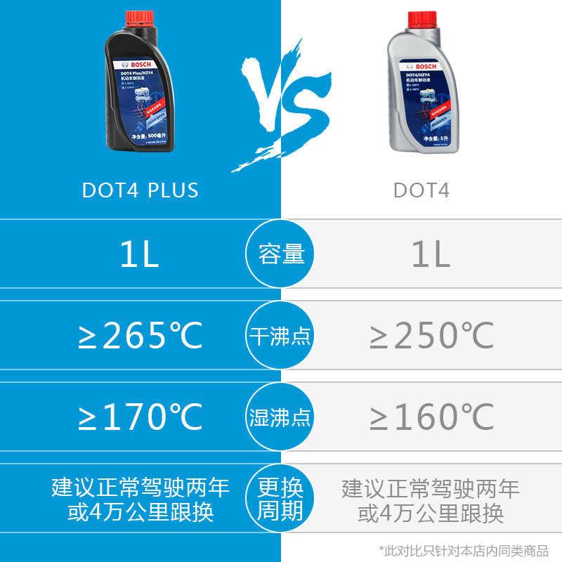 博世刹车油升级版制动液离合器油通用DOT4 PLUS 1L装原厂汽车专用 - 图2