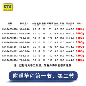 迪佳名仕溪流竿短节长竿定位前打竿鱼竿碳素轻硬鲫鱼竿手竿