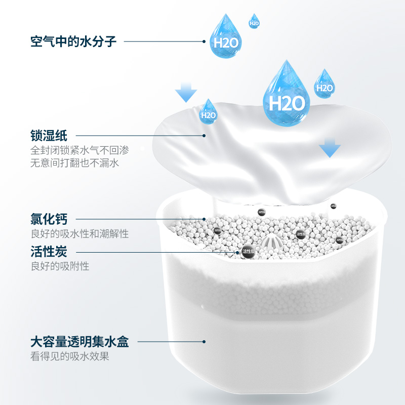 白元大容量除湿盒防霉防潮活性炭消臭除湿800ml9盒 - 图2