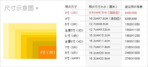 柯达上海专业激光冲洗照片墙合影大6寸手机晒集体艺术相片打印洗 - 图2