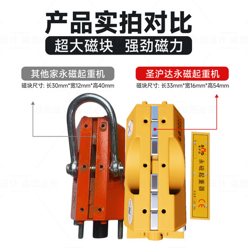 圣沪达永磁起重器强磁力吊400/600KG吸盘1/2T3/5吨磁铁圆钢板吊具 - 图2