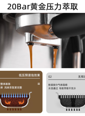 跨境 咖啡机家用小型全半自动高压萃取意式浓缩蒸汽咖啡机