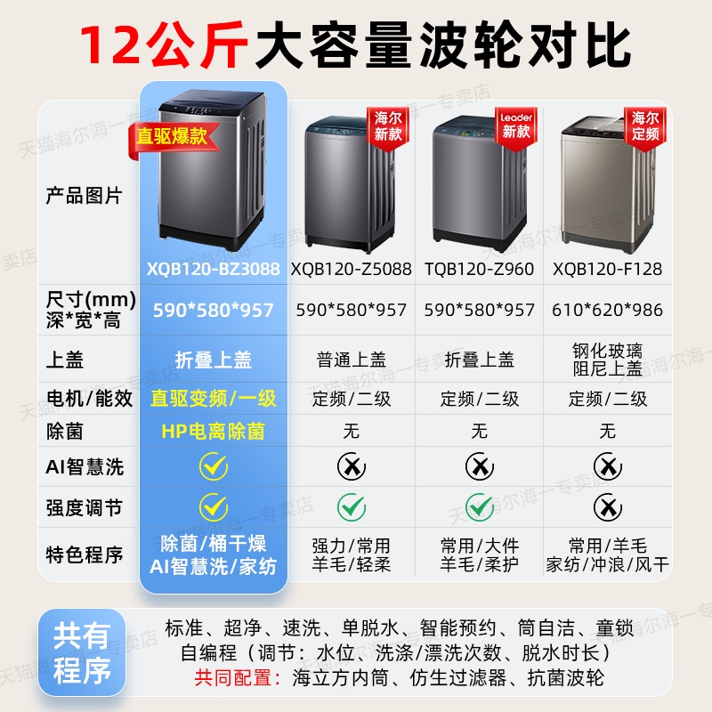 【12公斤】海尔全自动波轮洗衣机家用新款直驱变频BZ3088官方旗舰