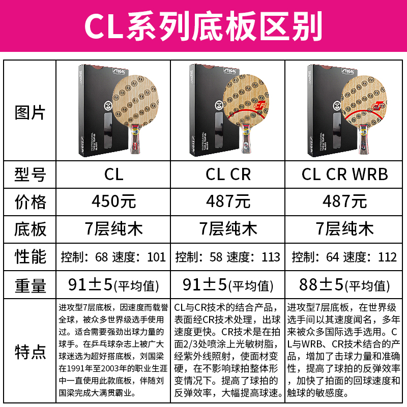 官网旗舰正品stiga斯帝卡clcr斯蒂卡兵乓球底板CRWRB乒乓球拍底板-图1