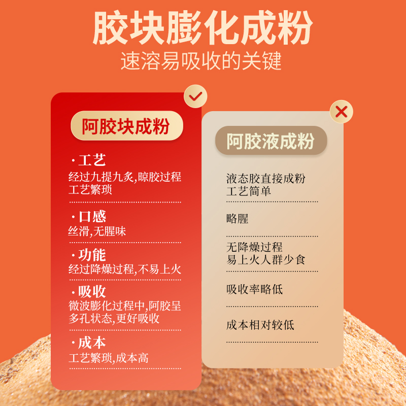 福牌阿胶速溶粉90g速溶复合阿胶原粉滋补送礼山东即食阿胶粉