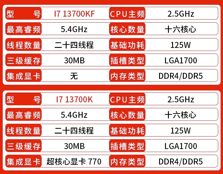 I3 13100F I5 13400F 13600KF I7 13700F 13700KF I9 13900KF散片 - 图3