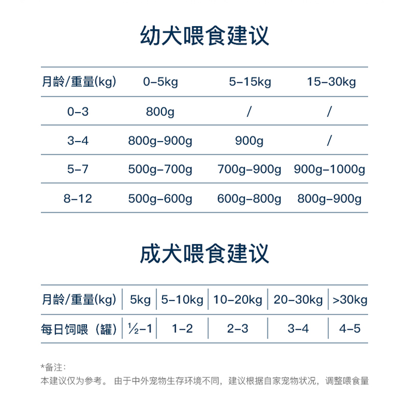 马甸老赵西班牙施密茨进口狗主食罐头营养纯肉湿粮成幼犬史密斯38-图1