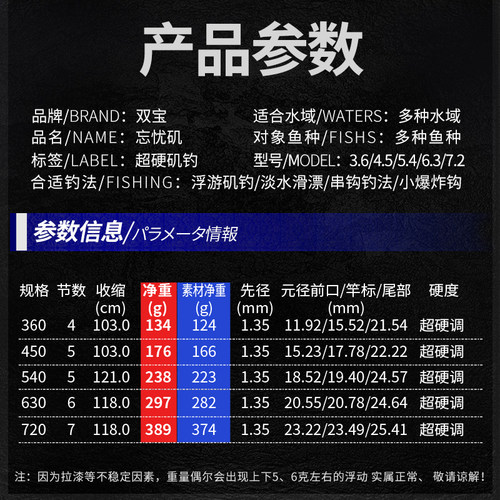 双宝忘忧矶矶竿矶钓竿滑漂远投碳素超硬超轻大导环手海两用长节杆 - 图1