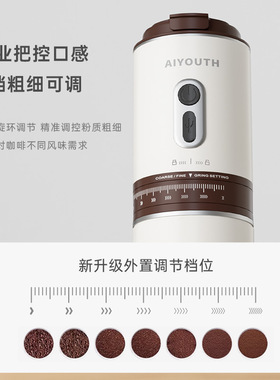 艾青春研磨一体咖啡机 AI-KF638