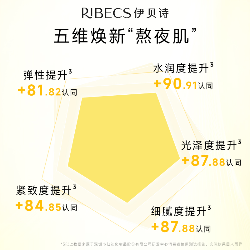 RIBeCS/伊贝诗光盈焕亮精华面膜保湿紧致提亮抗皱胶原啵啵补水 - 图0