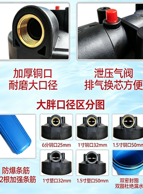 大流量前置全屋家用大胖瓶净水器