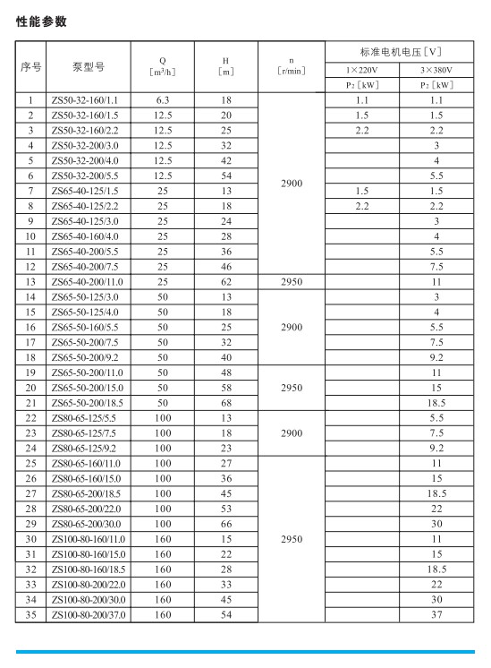 ZS80-65-125/5.5不锈钢卧式单级离心泵空调泵循环增压泵 - 图1