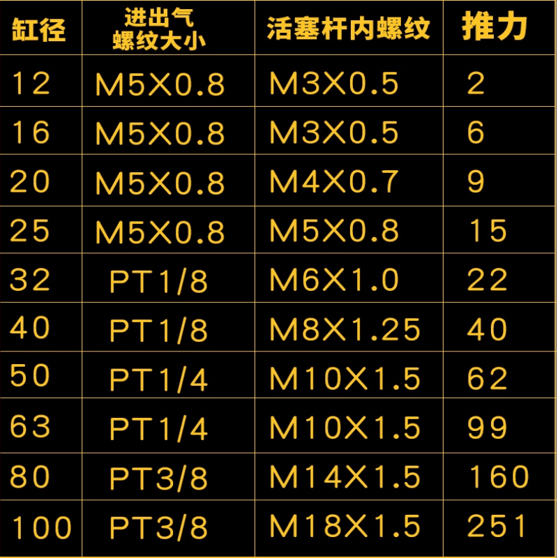 SDA20薄型气缸SDAS20*5/10/15/20/25/30/35/40/45/50/60/100-B - 图0