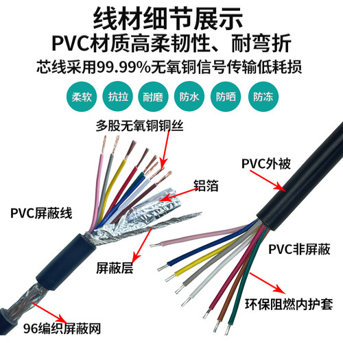 直供M12接近开关传感器4针5孔8P编码器ABD接头工业相机防水连接器 - 图2