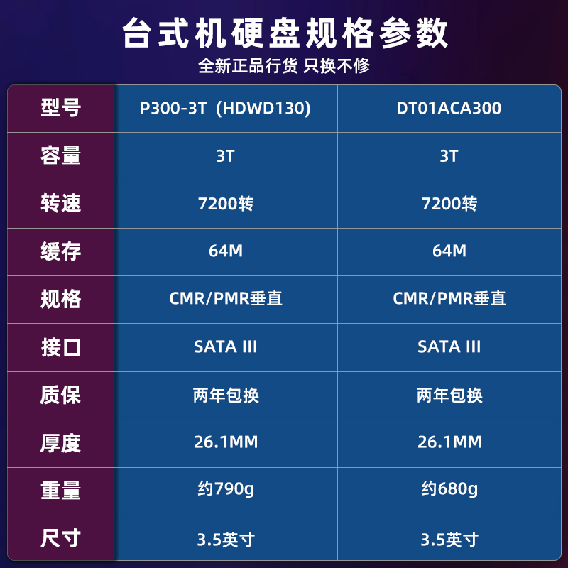 国行2年保】东芝台式机硬盘3t P300 7200转pmr垂直64m机械监控tb - 图0