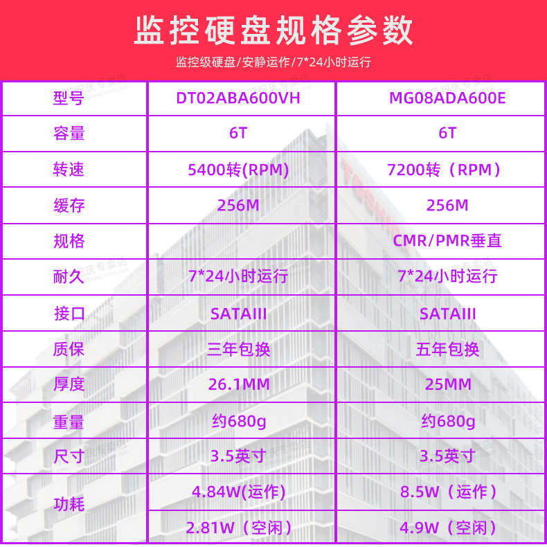 国行3年保】东芝监控级机械7硬盘 东芝祝庆机械硬盘
