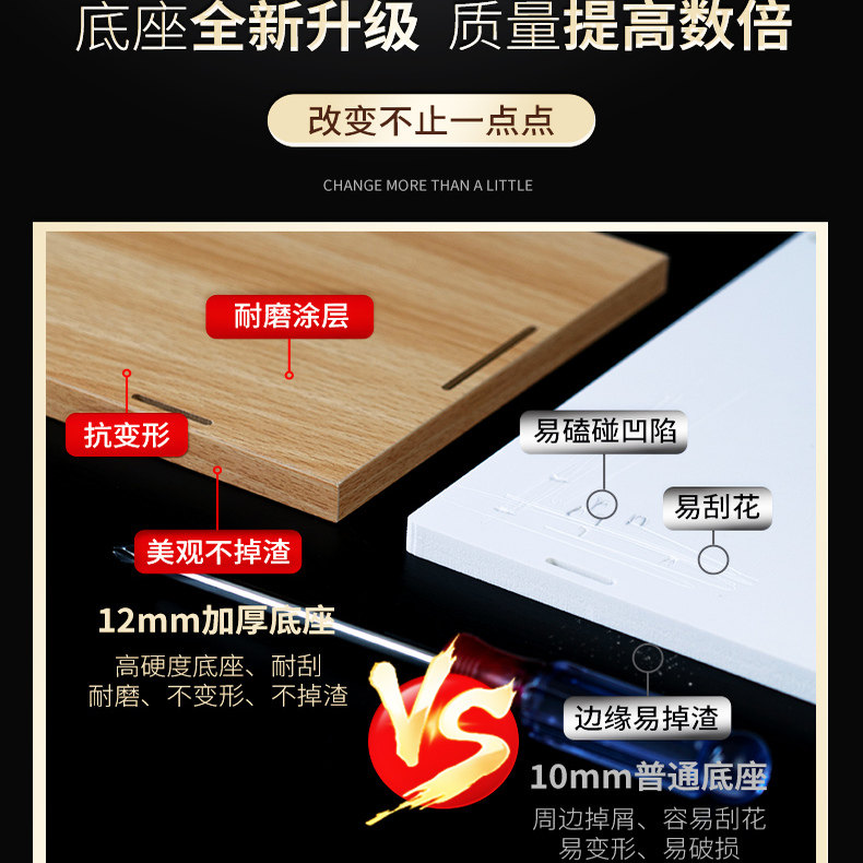 多尺寸可开门亚克力高清展示盒手办模型防尘罩可定制收纳防尘盒,淘宝优惠券,粉丝福利购,淘宝优惠卷