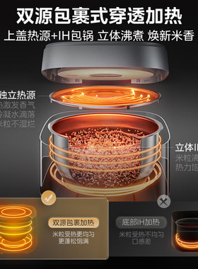 美的三代风动稻香IH电饭煲4L