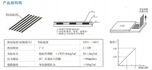 通用热压导电斑马纸柔性排线连接器碳浆斑马纸导电纸液晶排线 - 图3