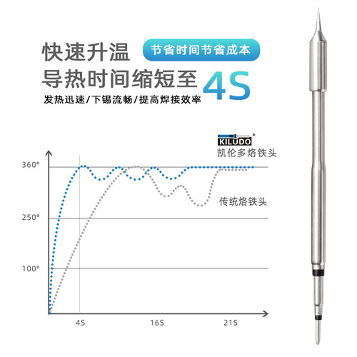 C245烙铁头通用原装络铁焊台尖咀扁平嘴马蹄形刀口紫铜恒温洛锡头 - 图0