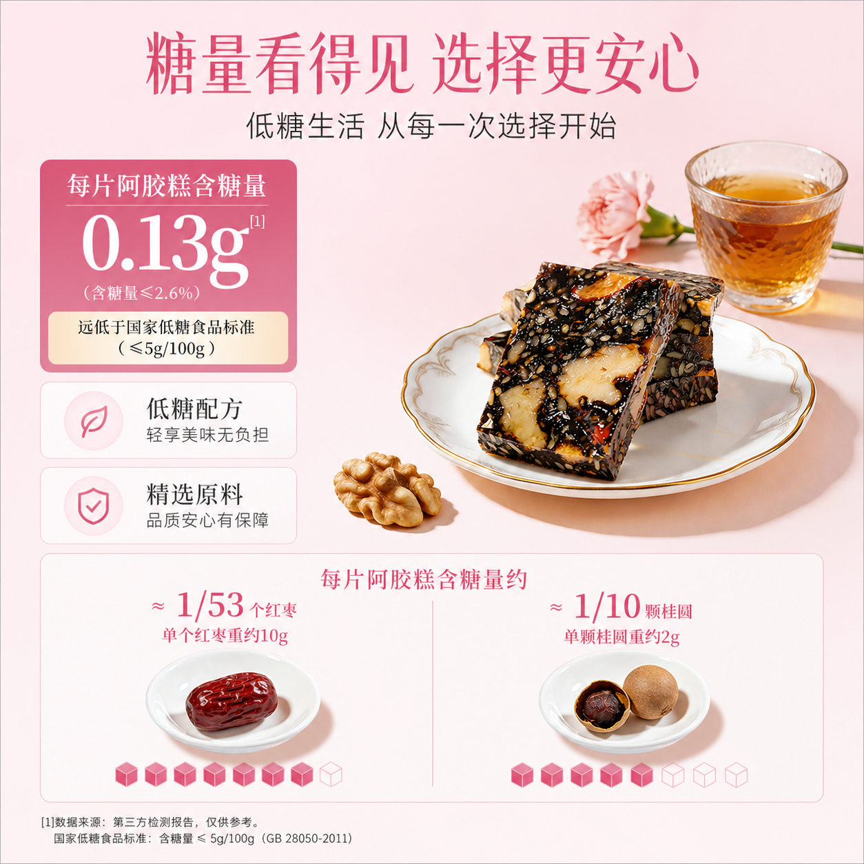 【端午礼物】低糖黄精阿胶糕即食桃花姬黄芪官方旗舰店礼盒送礼