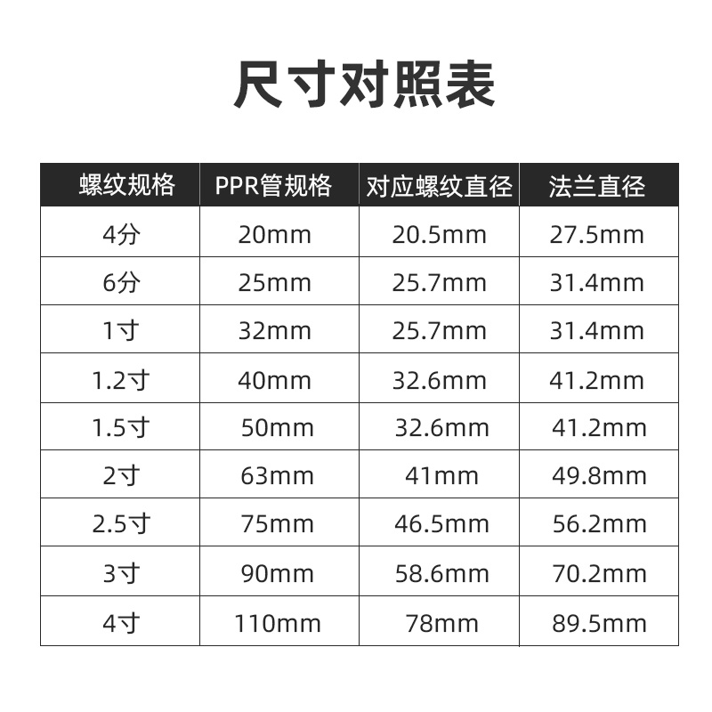 PPR截止阀阀芯升降式铜闸阀门冷热水管道D20 25 32 4/6分管件配件