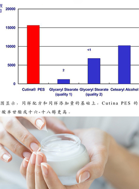 巴斯夫天然季戊四醇双硬脂酸酯