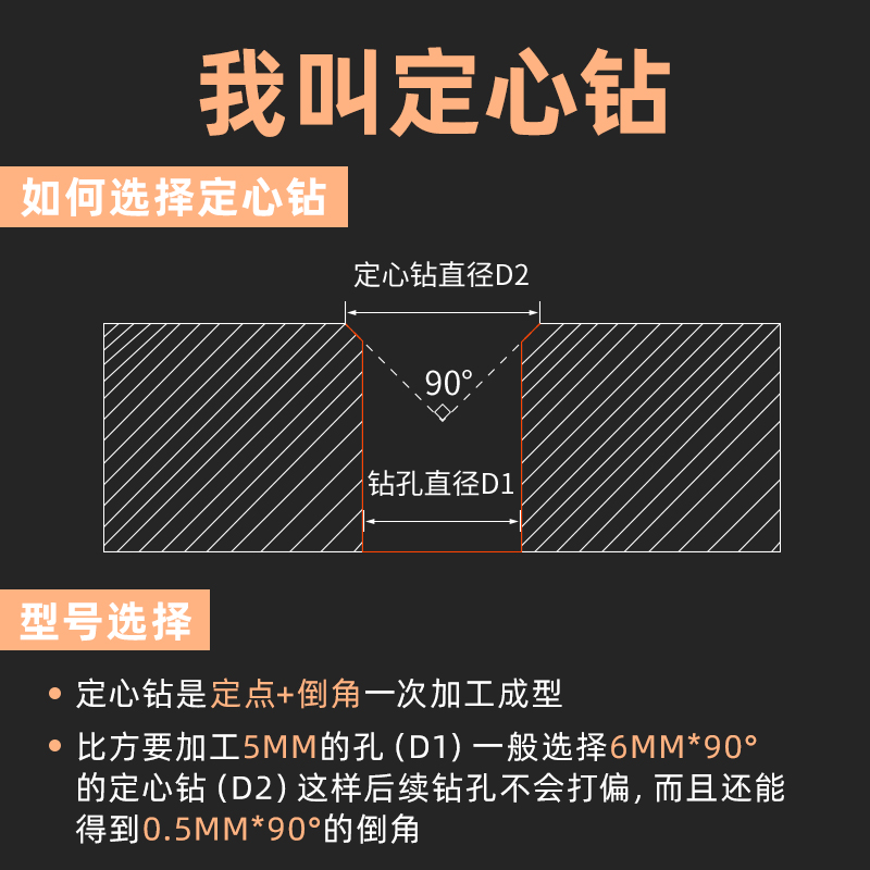 沪豪中心钻头定心钻90度加长中心钻钨钢硬质合金定点倒角定位点孔 - 图1