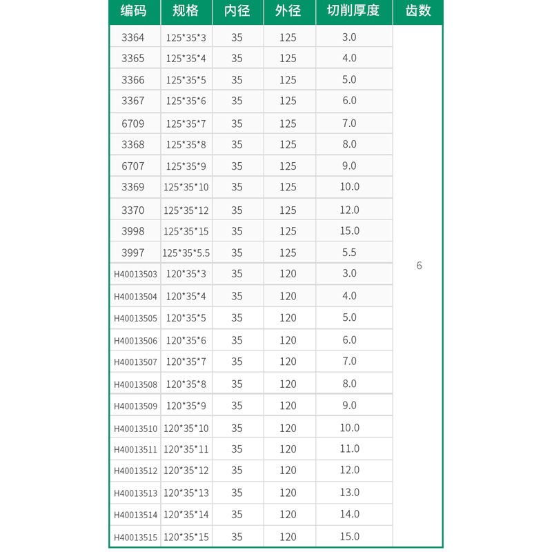 沪豪六刃槽刀 立铣刀木工专用修边线槽刀 开槽铣刀 合金木工刀具 - 图3