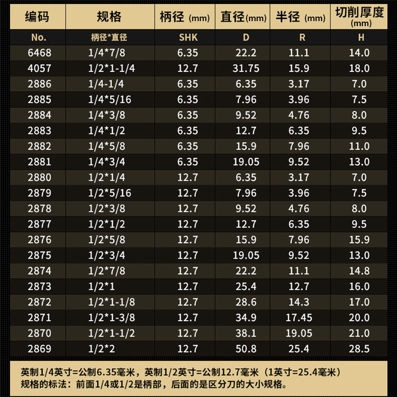 沪豪木工尖嘴雕刻刀修边机线条刀 倒圆弧刀 圆角刀铣刀 1/2-1/4柄 - 图3