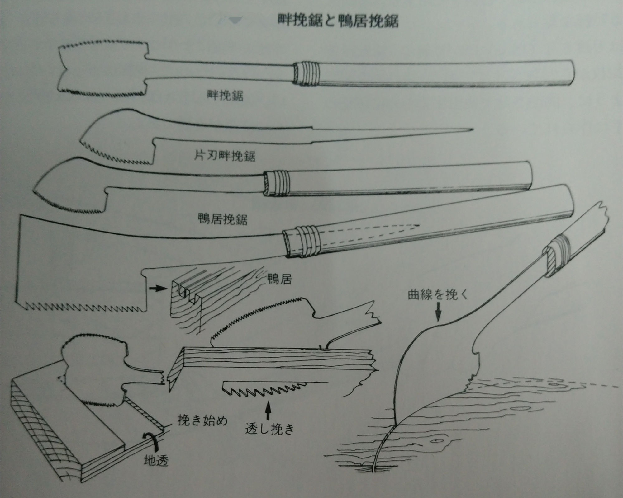 日本 別所二郎畔挽锯 畦挽锯 特殊锯 手工锯木工锯沟槽锯开凿开孔 - 图3